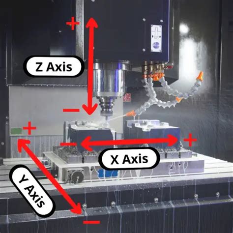 xyz axis cnc machine|xyz explained.